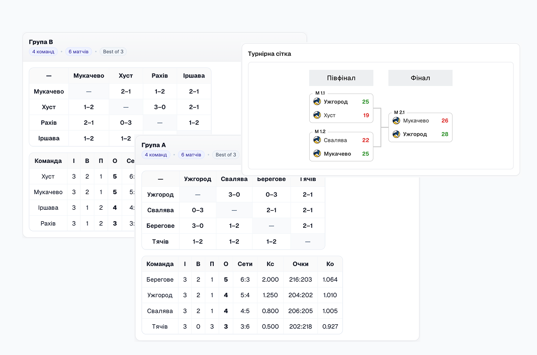 Комбіновані турніри